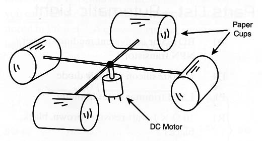 Figure 16 – Collecting the wind using cups
Figure 16 – Collecting the wind using cups