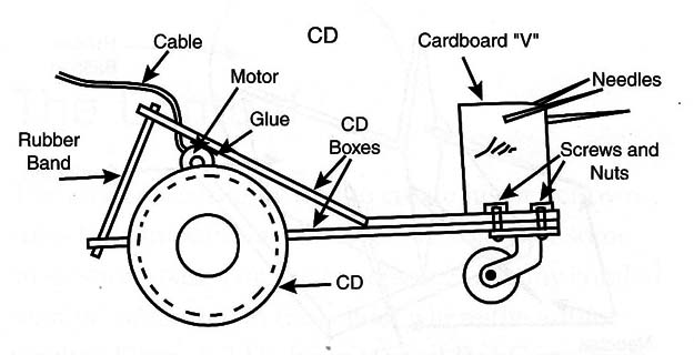 Figure 8 – Side view of the RobCom
