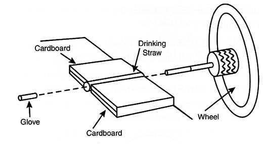 Figure 13 – Placing the wheels
