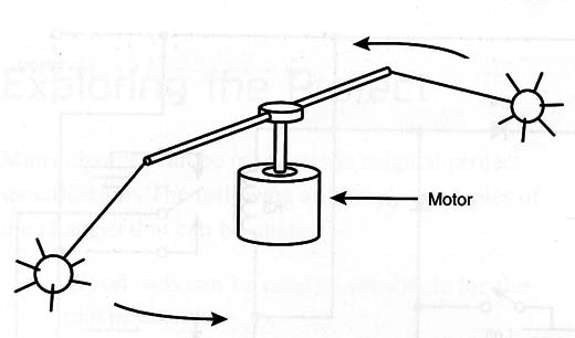 A rotary weapon
