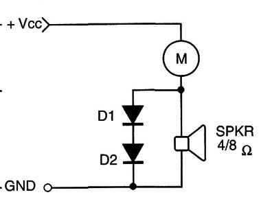 Figure 1 – Adding sound
