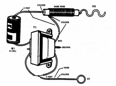 Figure 2 – Mechanical view of the project
