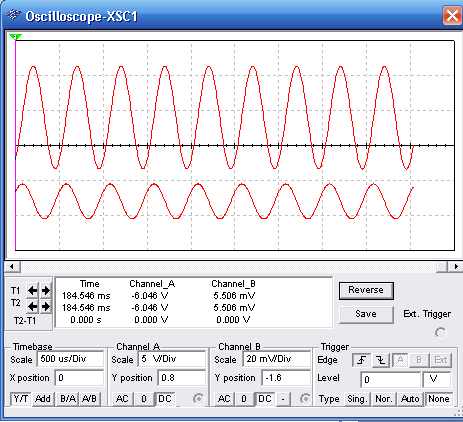  Observe the correct adjustments of the oscilloscope.
