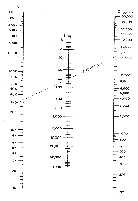 Figure 1 - Nomogram to determine the values ??of the components.
