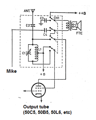 Figure 1 - Converting AM radio to transmitter.
