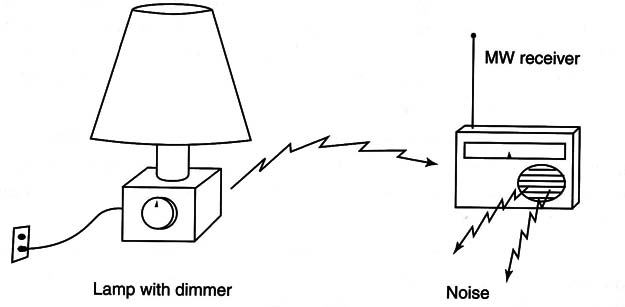 Figure 2 – Irradiated signal
