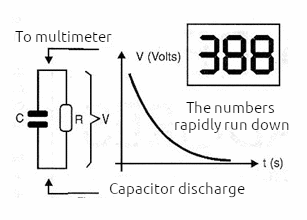 Figure 2 – Observing the discharge of a capacitor
