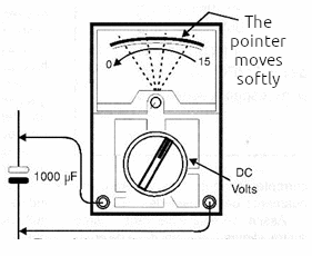 Figure 3 – Discharge observed on an analog multimeter
