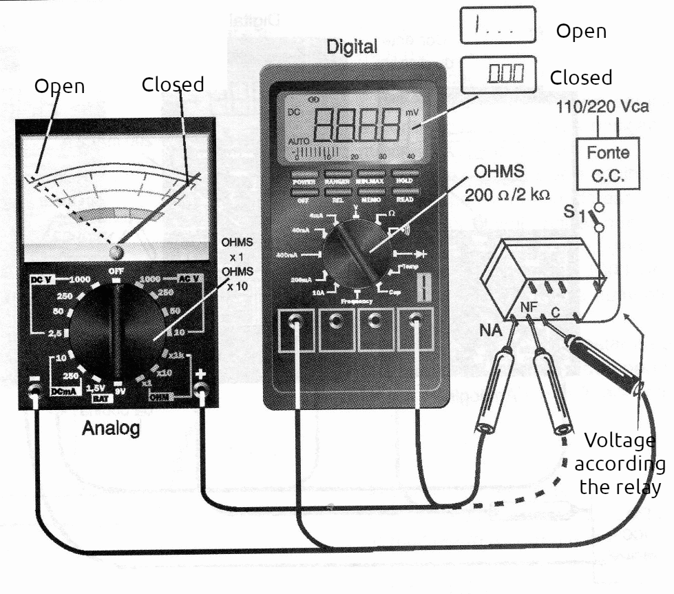 Figure 2 – Checking the actuation of the contacts with an external source – Figure from the book ‘All About Multimeters – Volume 1’ – by the author.
 Figure 2 – Checking the actuation of the contacts with an external source – Figure from the book ‘All About Multimeters – Volume 1’ – by the author.