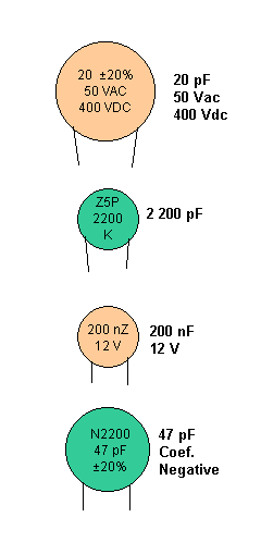 Figure 1 – Ceramic capacitor codes.
Figure 1 – Ceramic capacitor codes.