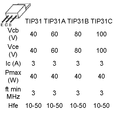 Figure 2 – The suffix is associated with the component’s characteristics.
Figure 2 – The suffix is associated with the component’s characteristics.