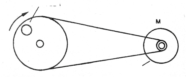 Figure 3 - Attaching a crank system Figure 3 - Attaching a crank system