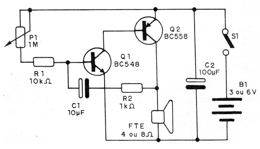 Figure 1 Figure 1