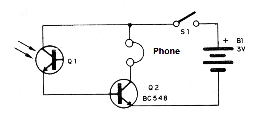 Figure 1 - Researcher's diagram Figure 1 - Researcher's diagram