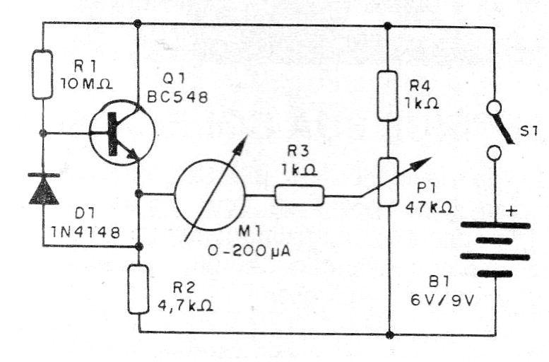 Figure 1 Figure 1