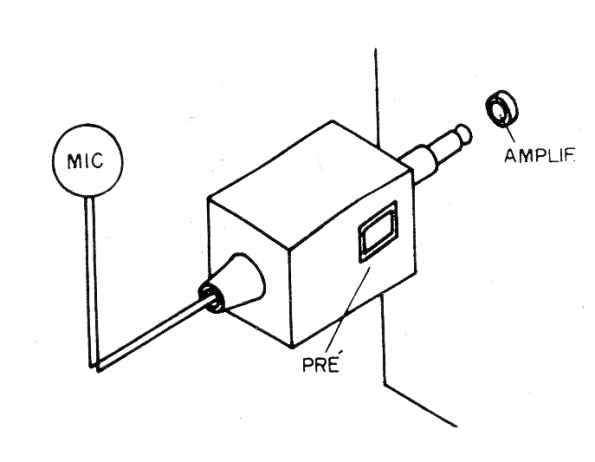 Figure 1 - Idea for assembly