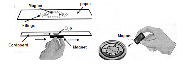 Figure 1 - The experiment Figure 1 - The experiment