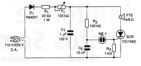 Figure 1 Figure 1