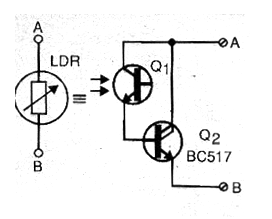 Figure 1 Figure 1