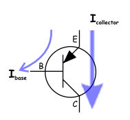 Figure 1 - Current in a PNP transistor