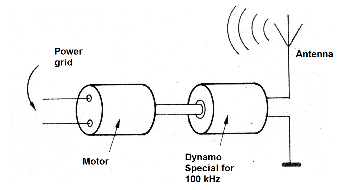 Figure 1 - The motor as a transmitter Figure 1 - The motor as a transmitter