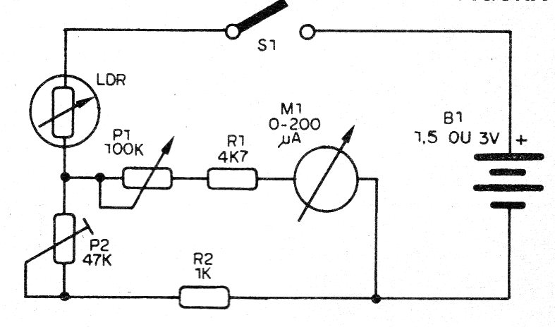 Figure 1 - Photometer with indicator instrument Figure 1 - Photometer with indicator instrument