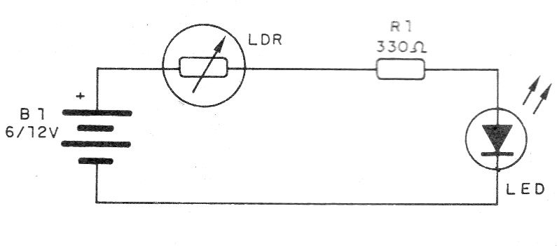 Figure 1 - Project diagram to verify LED operation Figure 1 - Project diagram to verify LED operation