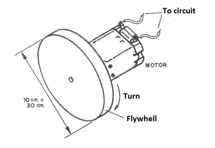 Figure 3 - Using a steering wheel Figure 3 - Using a steering wheel